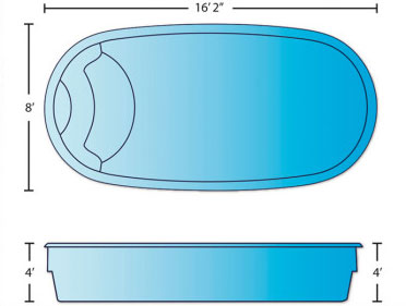 citation pool dimensions 